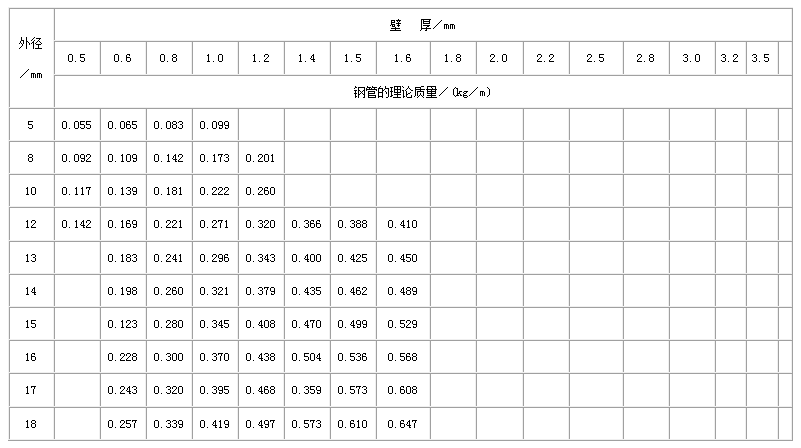 北屯直缝焊管尺寸规格表